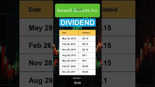 NWL Newell Brands Inc Dividend History [upl. by Senior886]