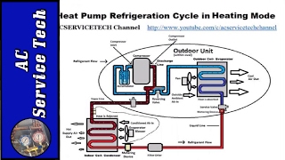 HVAC Superheat and Subcooling Explained Understand the Concepts Step by Step [upl. by Maggee]