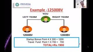 proveda business plan in Hindi [upl. by Dombrowski]