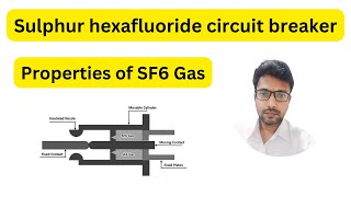 Sulfur hexafluoride circuit breakers  Properties of SF6 Gas  Switchgear and Protection  msbte [upl. by Amaty]