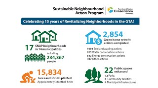 TRCA  Celebrating 15 Years of Sustainable Neighbourhood Action [upl. by Baptlsta877]