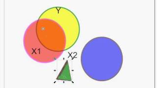 7 Econometrics Specification 2 Multicollinearity in Pictures [upl. by Aiciles]