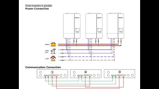 Growatt Inverters Parallel Connection [upl. by Rafaelia]