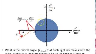 Schwarzschild geodesics  8 [upl. by Saleem354]