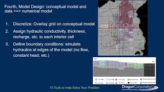 Understanding Groundwater Contamination Session 9 Introduction to Groundwater Modeling [upl. by Laurena960]