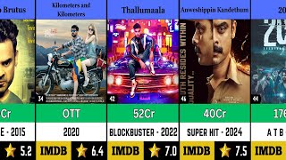 Tovino Thomas All Movies List Hit and Flop  Nadikar [upl. by Gibby630]