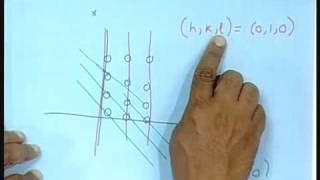 Lecture  24 XRay Diffraction [upl. by Eilema]