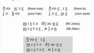 The Phonetics Symbols Course  Lesson 13 [upl. by Aimo]