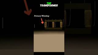 Transformer Animation Video part1 [upl. by Patrica]