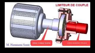 limiteur de couple par adhérence [upl. by Birkle753]