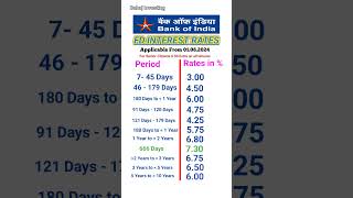 Bank of India FD interest rates 2024  FD interest rates in Bank of India [upl. by Aholah613]