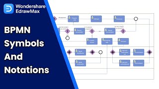 BPMN Symbols and Notations [upl. by Angadreme510]