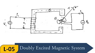 Lecture5  Doubly Excited Magnetic System  Electrical MachinesI [upl. by Lang]