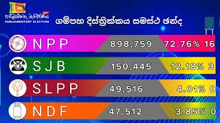 ගම්පහ සමස්ථ ඡන්ද ප්‍රතිඵලය  Gampaha District Results Cumulative generalelection2024 election [upl. by Ainez]