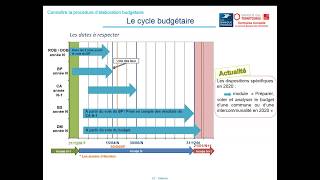 Élaboration du budget communal  Fondamentaux AD 86 [upl. by Marijane308]