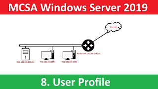 Tạo home folder user profile Windows Server 2019 [upl. by Nysa]