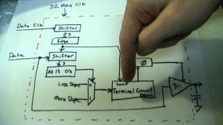 Continuous Variable Slope Delta Modulator  HC55564 [upl. by Darrill]