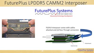 FS2910 LPDDR5 CAMM2 Interposer Video [upl. by Porush]