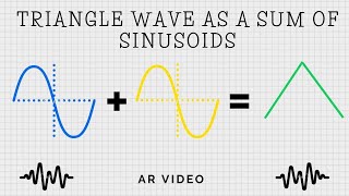 Triangle wave as a sum of sinusoids explained [upl. by Isoais370]