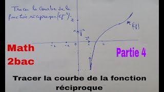 comment tracer la fonction reciproquemath lycee [upl. by Gnud]