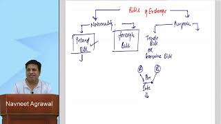 Bills of Exchange  Lec 3  Navneet Agrawal [upl. by Hepsiba]