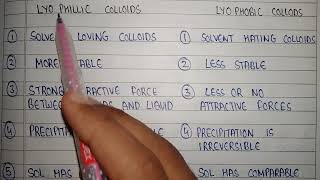 Difference between lyophilic and lyophobic colloids  colloidal dispersion physical pharmaceutics [upl. by Phelgon]