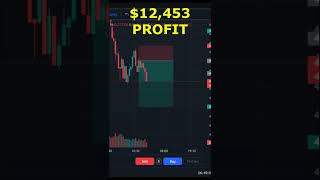 12000 Profit Trading 25102024 [upl. by Emirak190]