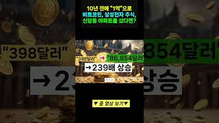 10년 전 2014년에 비트코인을 구매했다면 생기는 일 코인수익 비트코인시세 코인전망 [upl. by Hilliard]