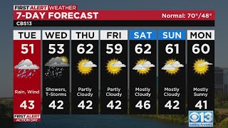 Tuesday afternoon weather forecast  Mar 28 2023 [upl. by Junie]