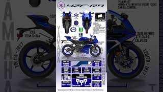 YAMAHA YZF R9 2025 SPECS amp FEATURES INFOGRAPHIC yamaha r9 yamahar9 sportsbike supersport [upl. by Ailegnave964]