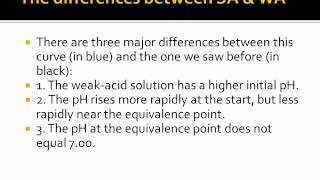 Titration  Volumetric Analysis [upl. by Vashtee]