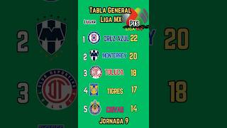 TABLA GENERAL de la LIGA MX 2024 [upl. by Atalanti]