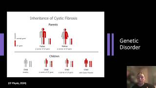 Cystic Fibrosis Pathophysiology by Georgia Fyfe [upl. by Haddad825]