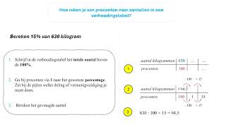 Hoe reken je van procenten naar aantallen in een verhoudingstabel [upl. by Bullivant]