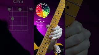 Guitar Exercise guitarcover guitarsolo guitar guitarplayer gitar gitarcover [upl. by Schoenberg]