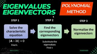 🔑✨ Eigenvalues amp Eigenvectors POLYNOMIAL Method Explained 💡 [upl. by Orferd]