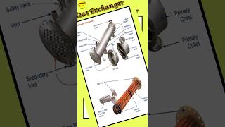 Heat Exchanger Connections and components arasha6451 shorts [upl. by Frodine]