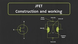 JFET Construction and Working Explained [upl. by Hyatt]