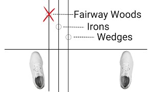 This IS the CORRECT Way to Hit Fairway Woods [upl. by Enairda354]