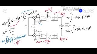 QPSK Demodulation Using Correlator on Matlab [upl. by Hardin]