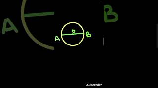 Circle  radius of circle  diameter  sector  chord youtubeshorts youtube circle mathtechnique [upl. by Annayoj]