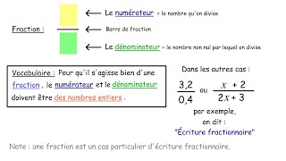 Questce quune fraction  Questce quun nombre rationnel [upl. by Hardwick]