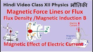 Magnetic effect of Electric Current Flux Flux density Oersted Experiment Right hand Thumb rule [upl. by Annatnas]