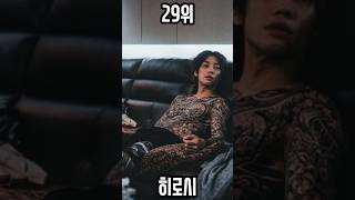 범죄도시 전투력 강한 순위 Top3021 [upl. by Milman]