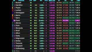 Grand Prix de Belgique 2024  le résultat DU VOL DE SPA FRANCORCHAMPS [upl. by Allimrac752]