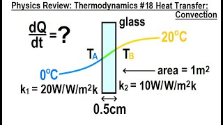 Physics Review Thermodynamics 18 Heat Transfer Convection [upl. by Assirram756]