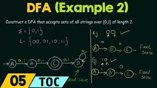 Deterministic Finite Automata Example 2 [upl. by Eniawed892]