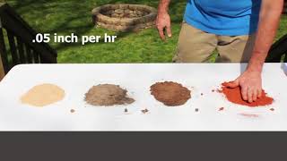 How To Identify Soil Types [upl. by Gurias374]