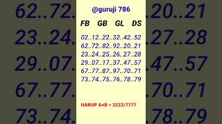 April 17 2024  satta king  singal jodi  disawer guruji 20  satta  satta ka number shorts [upl. by Garey671]