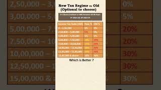 Slab Rates Sr Citizens AY 202324 [upl. by Alekehs]